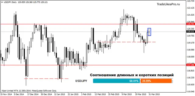 USDJPYDaily 1042015
