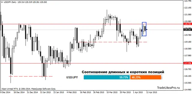 USDJPYDaily 13042015