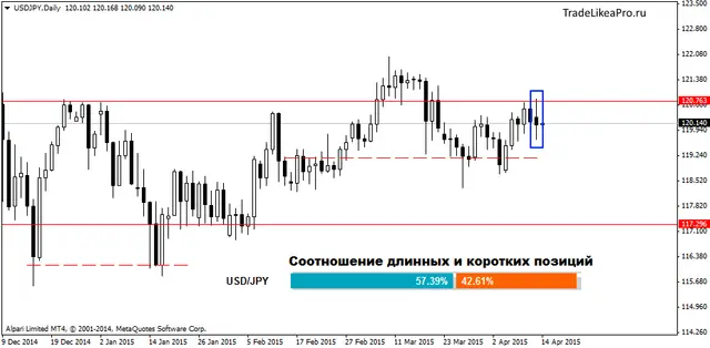 USDJPYDaily 14042015