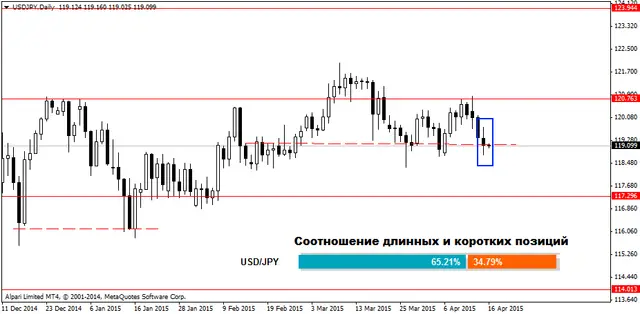 USDJPYDaily 16042015