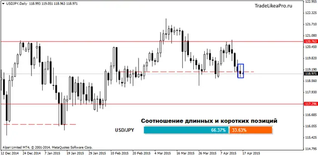 USDJPYDaily 17042015