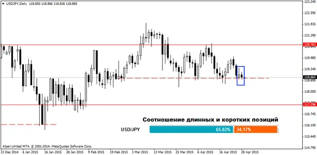 USDJPYDaily 29042015