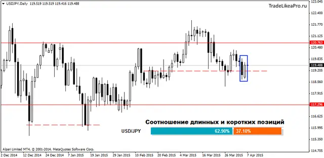 USDJPYDaily 7042015