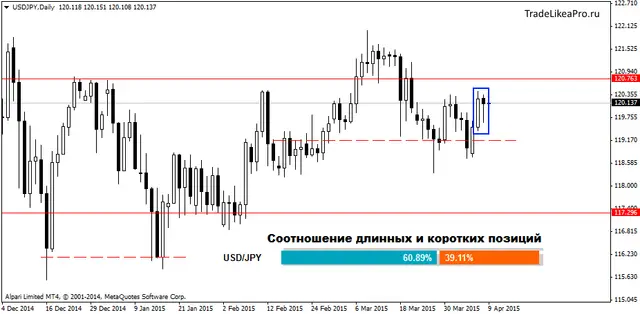 USDJPYDaily 9042015