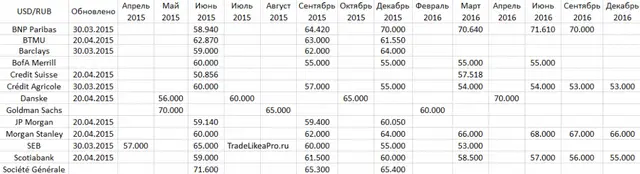 USDRUB