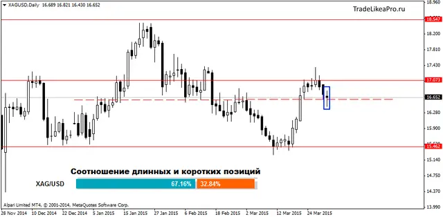 XAGUSDDaily 1042015