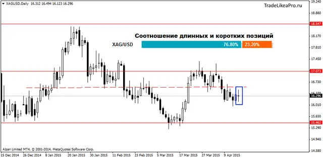XAGUSDDaily 17042015