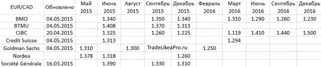 EURCAD