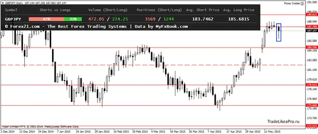 GBPJPYDaily 20052215