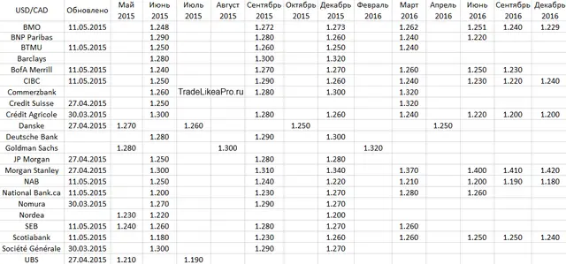 USDCAD
