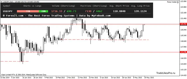 USDJPYDaily 2052015