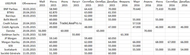 USDRUB