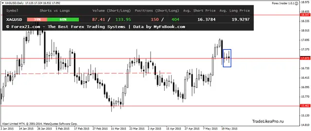 XAGUSDDaily 25052105