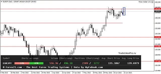 EURJPYDaily 23062015