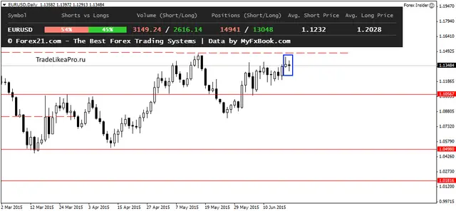 EURUSDDaily 2106215