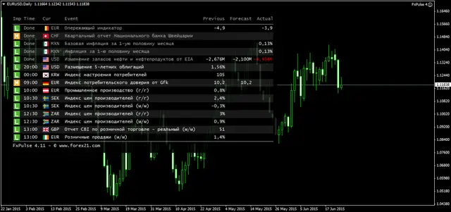 Fx Pulse EURUSDDaily