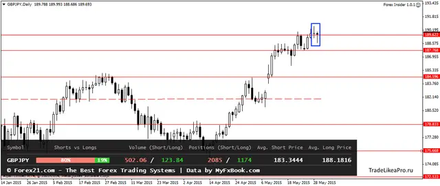 GBPJPYDaily 1062015