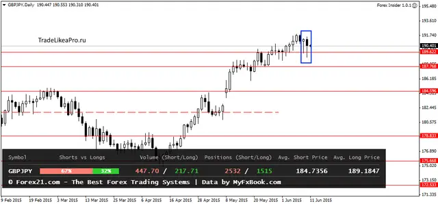 GBPJPYDaily 1162015