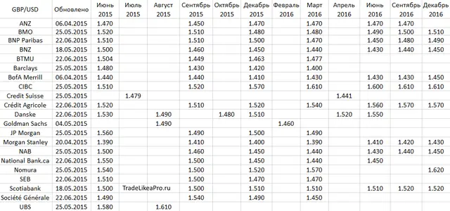 GBPUSD