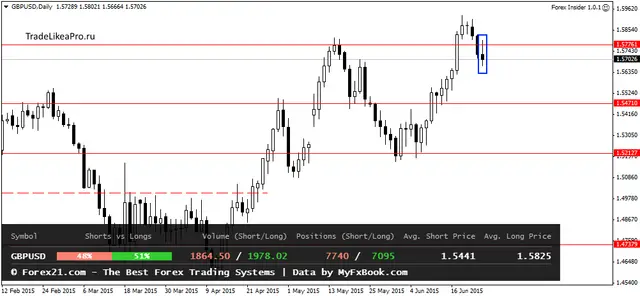 GBPUSDDaily 2506215