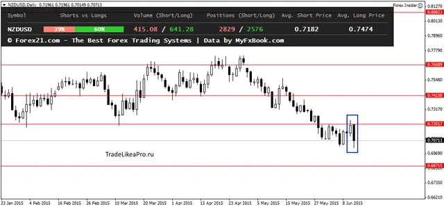 NZDUSDDaily 11062015