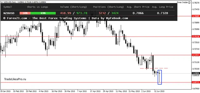 NZDUSDDaily 18062015