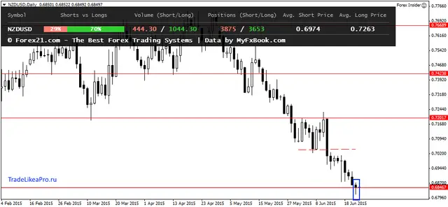 NZDUSDDaily 24062015
