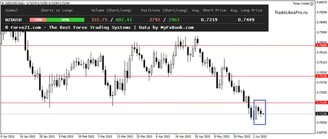 NZDUSDDaily 5062015