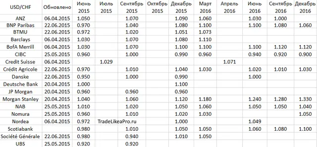 USDCHF