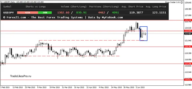 USDJPYDaily 16062015