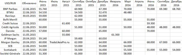 USDRUB