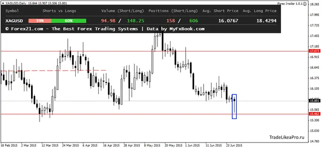 XAGUSDDaily 29062015