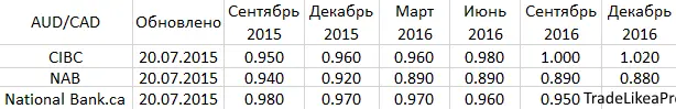 AUDCAD