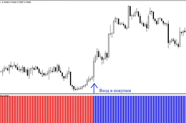 AUDUSDH1 Buy