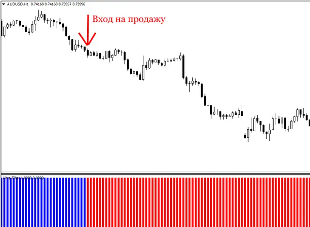 AUDUSDH1 sell