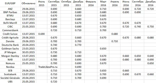 EURGBP