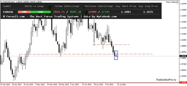 EURUSDDaily 21072015