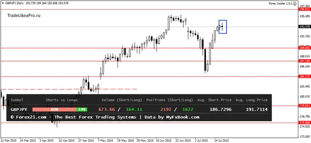 GBPJPYDaily 20072015