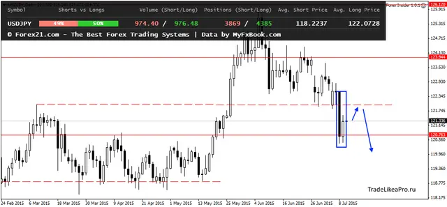 USDJPYDaily 10072015