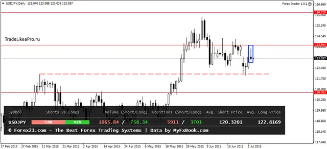 USDJPYDaily 3072015