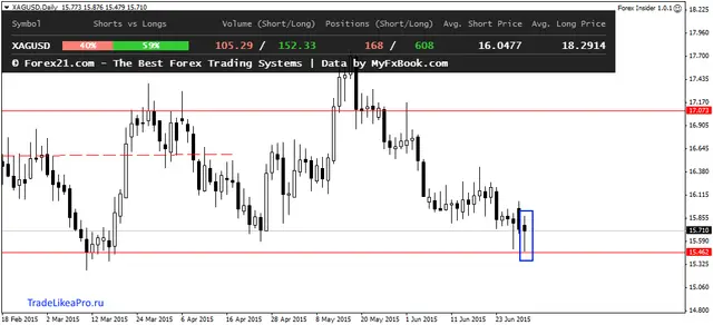 XAGUSDDaily 1072015