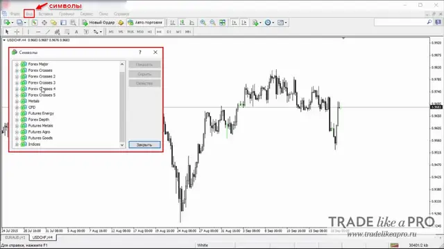12 Меню (вид - символы) Metatrader 4