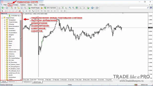 15 Меню (вид навигатор) Metatrader 4