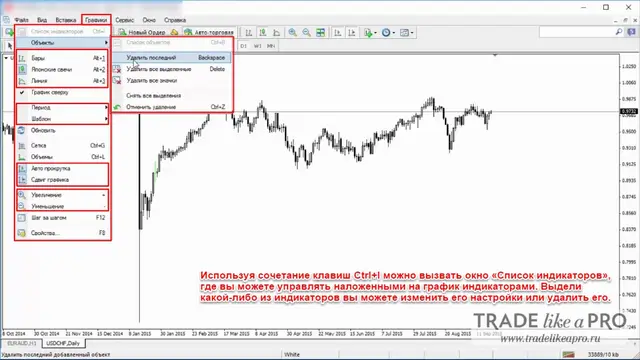 19 Меню (графики) Metatrader 4