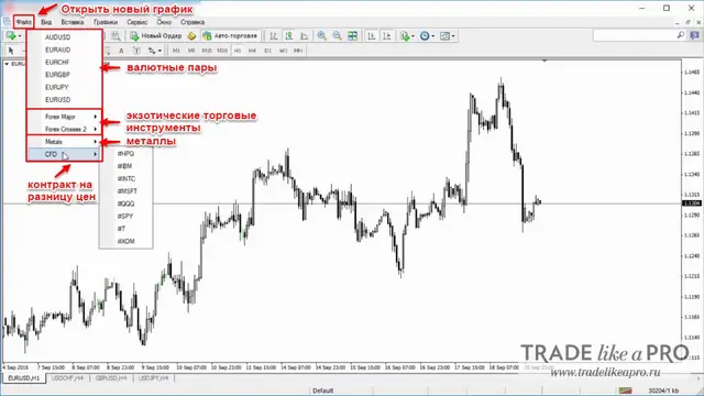 2 Меню (файл - новый ордер) Metatrader 4