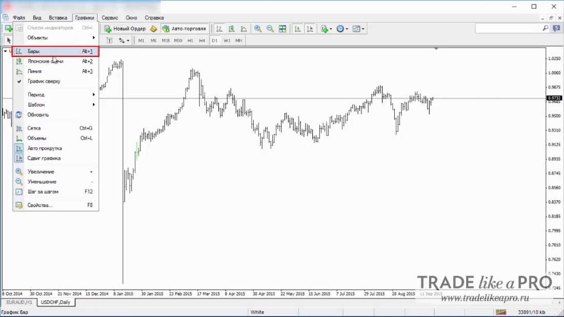 20 Меню (графики - бары) Metatrader 4