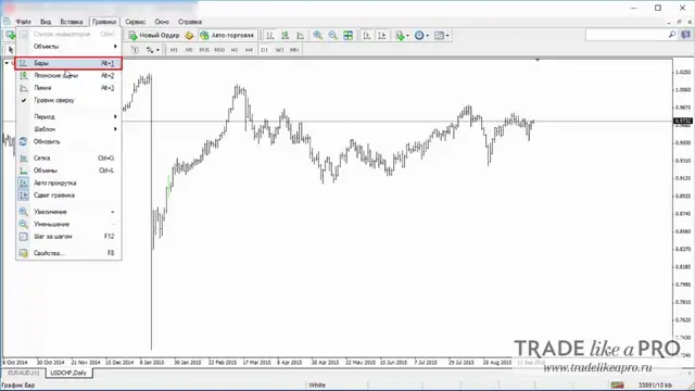 20 Меню (графики - бары) Metatrader 4