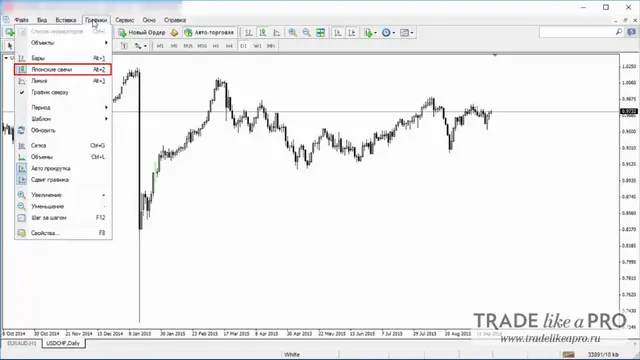 21 Меню (графики - свечи) Metatrader 4