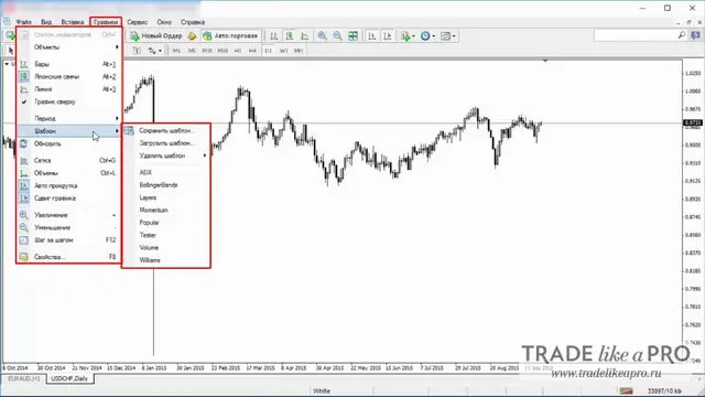 24 Меню (графики - шаблон) Metatrader 4