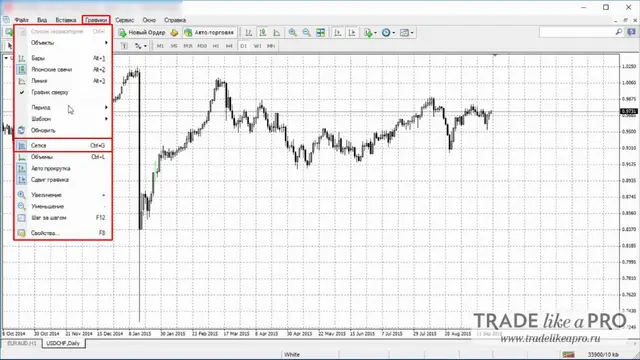25 Меню (графики - сетка) Metatrader 4